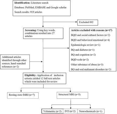 Structural and Functional Alterations in Betel-Quid Chewers: A Systematic Review of Neuroimaging Findings